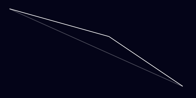 lightningstage2