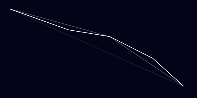 lightningstage3